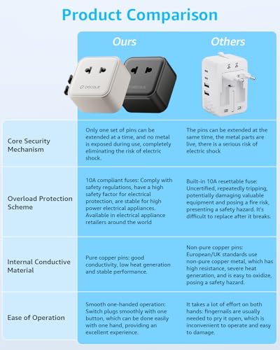 “Air” Universal Travel Adapter 2500W Max AC, Cover 200+ Countries - color: White, size: A1R AC(NO USB)