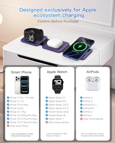 Iseyyox Charging Station for Mag Safe Apple - 3 in 1 Magnetic Foldable Wireless Charger Pad - Travel Charging Mat for iPhone 17 16 15 14 13 12 Pro Max Plus Watch & Airpods - color: Deep-purple