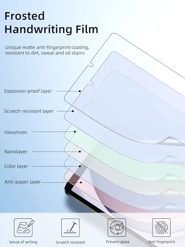 2 Pack Paperfeel Screen Protector for Samsung galaxy Tab A9 [8.7 inch],Matte PET Film for Drawing, Anti-glare,Write and Draw Like on Paper,Touch Sensitive - size: A9 [8.7 inch] SM-X110/ SM-X115