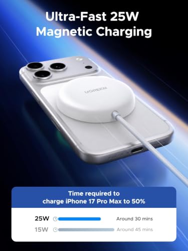 UGREEN Qi2.2 25W MagSafe-Compatible Wireless Charging Pad | Qi2.2 Certified, Fast Charging Pad for iPhone 12-17 Series and AirPods, 5FT Cable, White, Adapter Not Included - color: White