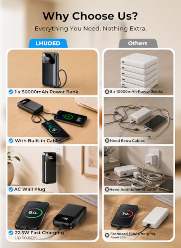Portable Charger 50000mAh, Power Bank with Built-in Cables & Wall Plug - color: Black