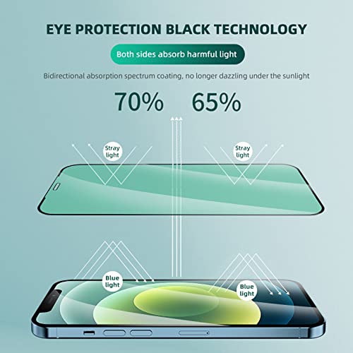 3 Pack Anti-Blue Light Screen Protector for iPhone 12 - size: iPhone 12