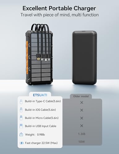 Solar Charger Portable Power Bank 20000mah External Battery Pack for iphone - color: Orange-Black
