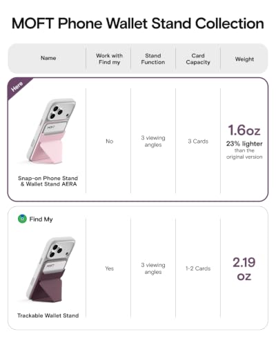 MOFT Snap-on Phone Stand & Wallet AERA, MagSafe Wallet, Slim Card Holder - color: Peach Pink, size: AERA