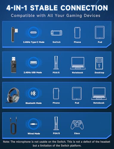 Gvyugke 2.4GHz Wireless Gaming Headsets for PS5, PS4, PC, Switch, SpaceGray - color: Space Gray