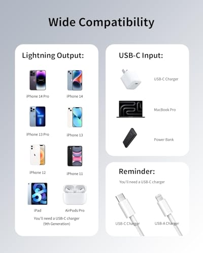 USB C to Lightning Cable 6FT 2Pack[Apple MFi Certified], iPhone Charger Cable Fast Charge Braided iPad Charger cable iphone charger Lead iphone Wire for iPhone 14 Pro Max/13/12Mini/11/XS/XR/X/8Plus/SE