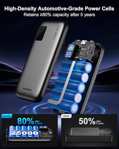 AsperX Laptop Power Bank, 25,000mAh 140W PD 3.1 Fast Charging USB C