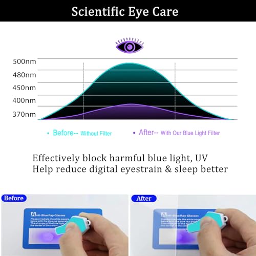 2 Pack Anti Blue Light(Matte) Screen Protector for 14" Laptop, HP Pavilion/Chromebook 14, Dell Inspiron/Latitude 14, ASUS Vivobook 14, Lenovo Ideapad/Thinkpad 14, Blue Light Blocking & Anti Glare