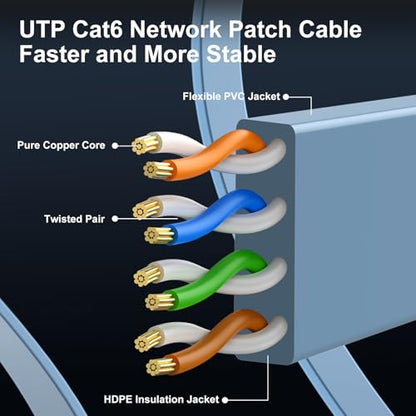 CableGeeker Cat 6 Flat Ethernet Cable 5ft 10Pack, 10Gbps, Blue - color: Blue-Flat, size: 5ft, style: 10 Pack