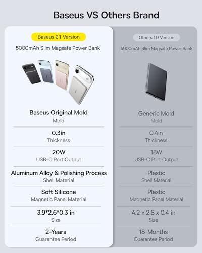 Baseus Picogo Power Bank, 0.3" Ultra Slim 5000mAh MagSafe Battery Pack, Upgraded CCC Certified and Polished Alloy Magnetic Portable Charger, Wireless Charger for iPhone 17/16/15/14/13/12 - color: Polished Natural Titanium