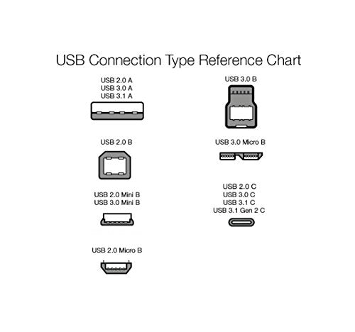 Amazon Basics USB-C to USB-C Fast Charging Cable, 480Mbps Speed, USB-IF Certified, for Apple iPhone 16/15, iPad, Samsung Galaxy, Tablets, Laptops, 9 Foot, White - color: White, size: 9-Foot