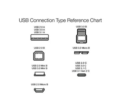 Amazon Basics USB-C to USB-C Fast Charging Cable, 480Mbps Speed, USB-IF Certified, for Apple iPhone 16/15, iPad, Samsung Galaxy, Tablets, Laptops, 9 Foot, White - color: White, size: 9-Foot