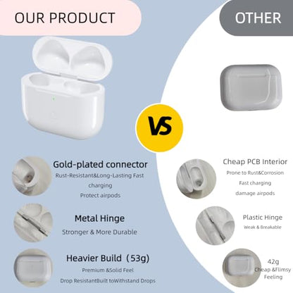 Mellif Replacement Charging Case Compatible with AirPods 3rd,No Earbuds | 600mAh Sync Button 20-Min Fast Charging Wireless Charger - size: 2.89"(3rd)