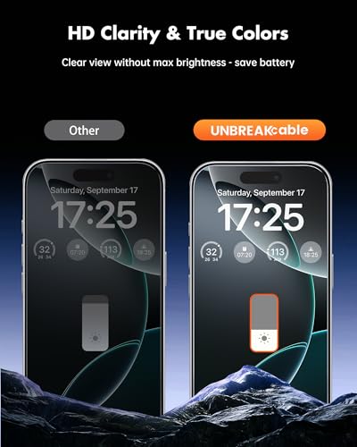 UNBREAKcable iPhone 16 Pro Max Privacy Screen Protector 2-Pack, Upgraded Dual-Tempered Glass + 2 Camera Lens Protectors, 25° Anti-Spy, Military-Grade 9H+, HD Clear, Anti-Fingerprint, 6.9 Inch - size: iPhone 16 Pro Max