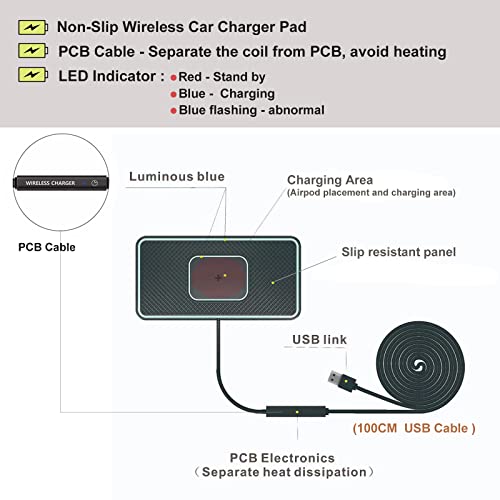Wireless Charger Car Charging pad,SANMIDO Fast Wireless Phone Charger Cell Phone Non Slip Cordless Charging mat Compatible with iPhone 11/12/12/14/15 Galaxy S21/S22/S23/24 NOTE10 (C1P)