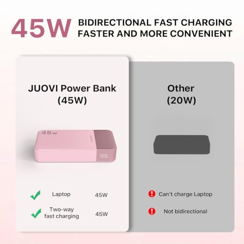 JUOVI Portable Charger 45W 20000mAh Fasting Charging Power Bank - color: Pink