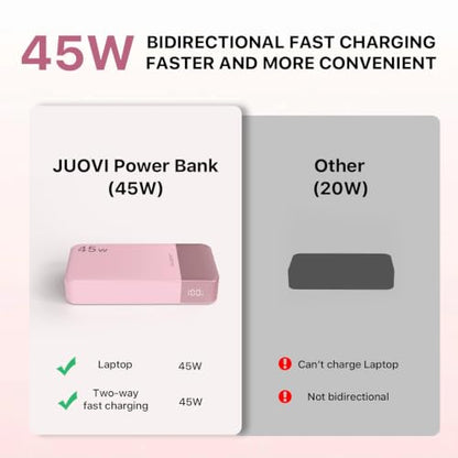 JUOVI Portable Charger 45W 20000mAh Fasting Charging Power Bank - color: Pink
