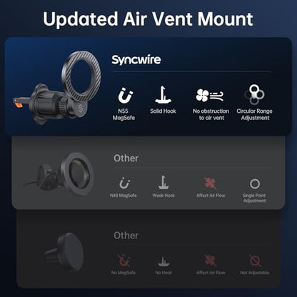 SYNCWIRE for MagSafe Car Holder【Ring Ventilation】【 360° Rotatable】【N55 Magnetic】 Phone Mount for Air Vent, Car Cell Phone Holder Mount Compatible iPhone iPhone 18 17 16 15 14 Pro Max
