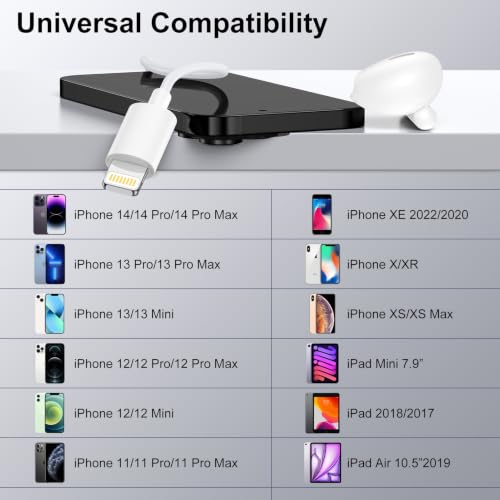 Wired Ear Buds Compatible for iPhone 14 Plus/14 Pro Max/13/12/11/XR/XS/X/8 - color: White