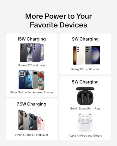 Belkin 15W Wireless Charging Pad, Qi Charger with Power Adapter - color: White