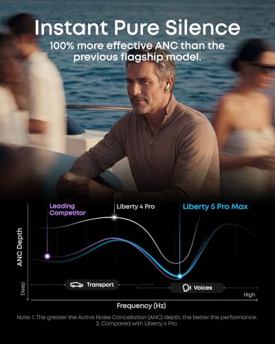 Soundcore Liberty 5 Pro Max by Anker Wireless Earbuds, AI Note-Taker - color: Titanium Gold, style: Liberty 5 Pro Max