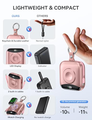 citicr Portable Charger 10000mAh w/Built-in Cables & iWatch Charger Rose - color: Rose