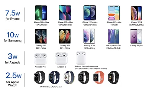 Wireless Charging Station, 3 in 1 Wireless Charger Stand, Fast Wireless Charging Dock for iPhone 14/13/12/11/Pro/X/Max/XS/XR/8/Plus, for Apple Watch 8/7/6/5/4/3/2/SE, for Airpods 3/2/Pro(White) - color: White