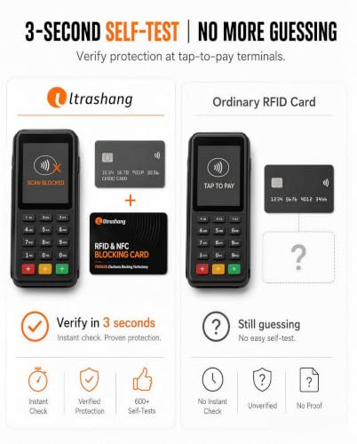 Safe RFID Blocking Card: 24/7 Credit Card Protection for Travel in Crowds | 3-Second Tap-to-Pay Self-Tested - Blocks up to 99% Contactless Skimming Risk for Overseas Vacations & Business Trips - 2Pack