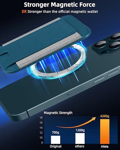 HiWe for MagSafe Wallet, 7 Cards Holder for Phone Case, RFID Blocking - color: Dark Blue Wallet - Grey Band
