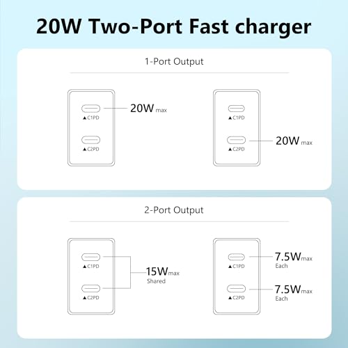 USB C Charger Block 3 Pack, Dual Port 20W Fast Wall Plug (Black) - color: Black