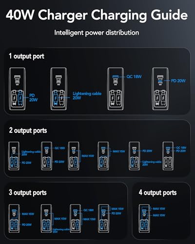 4-in-1 Retractable USB C Wall Charger,40W Fast Charging for Multi-Device - color: Black