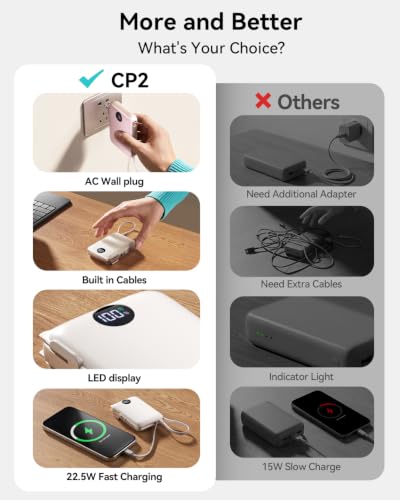 Portable Charger Power Bank 10000mAh, 45% Smaller Built-in Cables & AC Plug - color: Pearl White