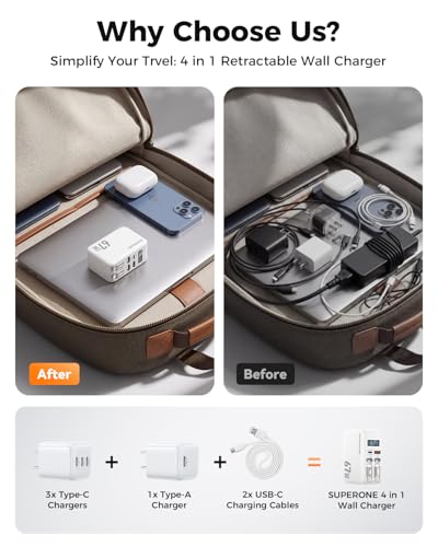 SUPERONE 67W Retractable Charger, 4-in-1 wall Charger with Dual USB-C Cable - color: Matte White