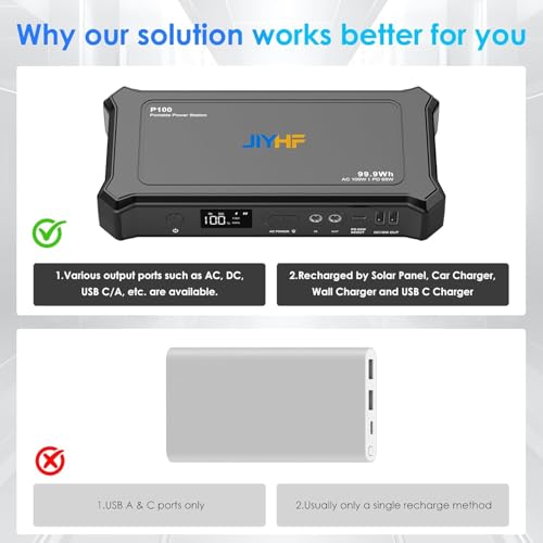 JIYHF Portable Power Station with AC Outlet - 99.9Wh Backup Battery, 100W AC & 65W USB-C PD Fast Charging Ideal for Outdoor Work - style: P100 Gray