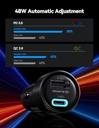 TECKNET USB Car Charger[2Pack], 48W 2-Port Cigarette Lighter Fast Chargering, PD&QC3.0 USBC Car Charger Adapter Compatible with iPhone 17/16/15/14 Pro Max/Plus Galaxy