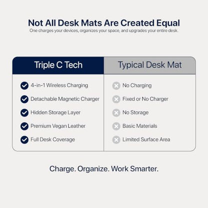 Wireless Charging Mouse Pad & Desk Mat with Detachable MagSafe-Compatible & Qi Charger, Charges Phone + Earbuds, Hidden Storage, XL Vegan Leather Mouse Pad, 30.7" × 14.6"(Grey) - color: Gray