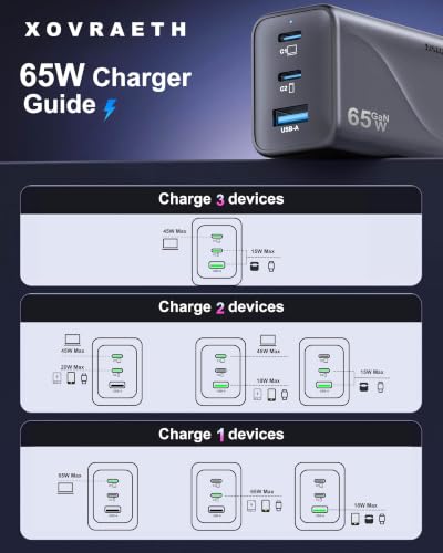 Super Fast 65W GaN USB-C 3-Port Foldable Charger for Samsung S26 Ultra/S26/S26+/S25 Ultra/S25/S24 Ultra/S24/S23 Ultra/S22 Ultra, iPhone 17/16/15/14/13/12, MacBook Pro/Air & iPad Pro(Silver Gray) - color: 5Silver Gray S