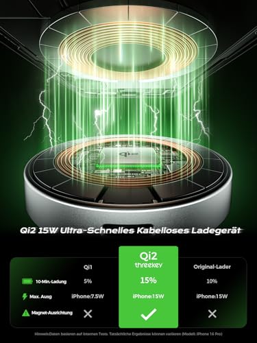 THREEKEY Qi2 Magnetic Charger, Magnetic Charger for iPhone 17/16/15/14/13/12 Series & Galaxy S25 Ultra, Qi2 Wireless Charger Dual-Sided Magnets, 15W Fast Charging Pad with 5FT USB-C Cable (White)