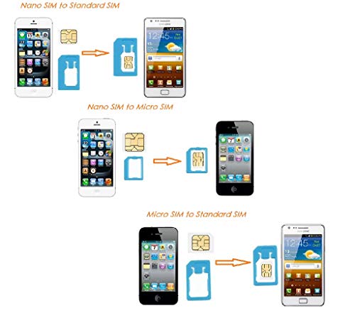 All in One Credit Card Size Slim SIM Adapter Kit With TF Reader & Tray Eject Pin, SIM Holder, Micro SD Holder Feature