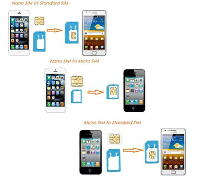 All in One Credit Card Size Slim SIM Adapter Kit With TF Reader & Tray Eject Pin, SIM Holder, Micro SD Holder Feature