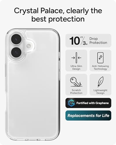 ZAGG Crystal Palace Lite Case for iPhone 17 - Clear, Drop Protection (10ft/3m), Ultra-Slim & Lightweight, Sleek & Minimalistic Phone Case with Transparent Design, Anti-Yellowing Technology - size: iPhone 17, style: Without Magsafe