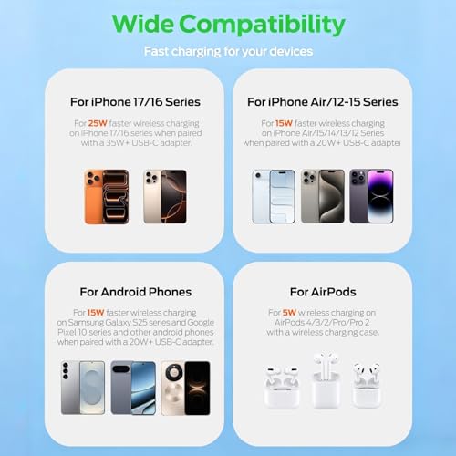 [Apple MFi Certified] Magnetic Wireless Charger for iPhone Duo 18 17 16 15