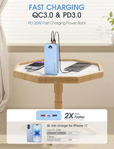 citicr Portable Charger 20000mAh PD20W w/Built-in Cables & Wall Plug Blue - color: Cerulean