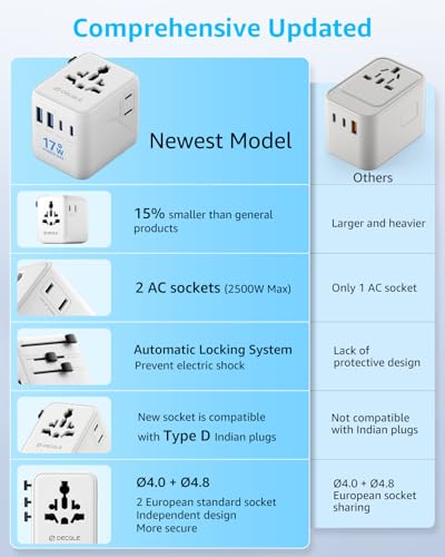 “Pro” Universal Travel Adapter 2 USB-C＆ 2 USB-A Cover 200+ Countries - color: White, size: 2C+2A 17W