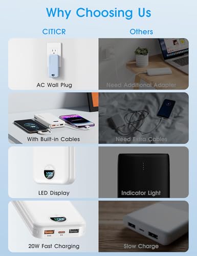 citicr Portable Charger 10000mAh PD20W w/Built-in Cables & Wall Plug White - color: White
