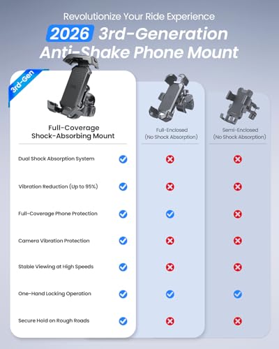 LOXP Anti-Shake Motorcycle Phone Mount with 2026 Dual Vibration Dampener - color: Black