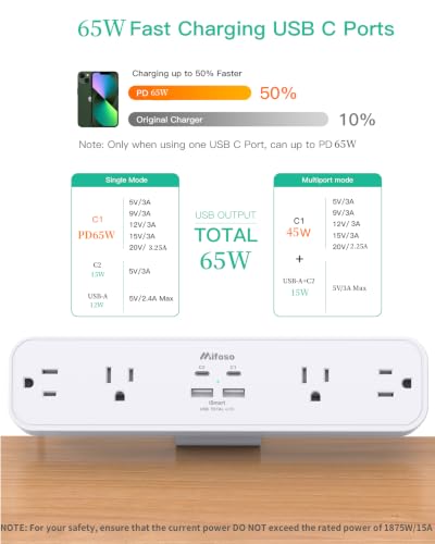 Mifaso PD65W Desk Clamp Power Strip, 1080J Surge Protector, 2 USB C - color: White, size: PD65W
