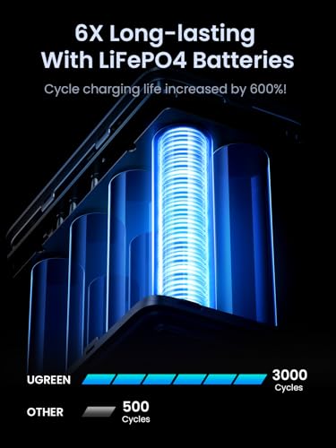 UGREEN 300W 48000mAh 300W 5-Port Power Bank for MacBook Pro & iPhone 18 Pro