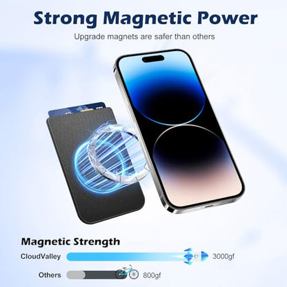 CloudValley Magnetic Wallet Compatible with MagSafe for iPhone 17/16/15/14/13/12 Series, 5 Card Stick on Back of Phone Credit Cards& ID Card Cell Phone Card Holder for Phone Case with Mag-Safe, Blue - color: Blue
