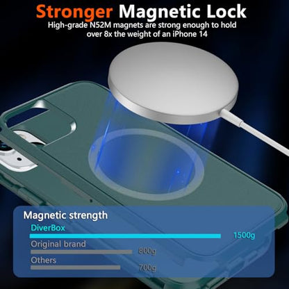 Diverbox Heavy Duty Magnetic Case for iPhone 14 [with Screen & Camera Lens Protector] (Dark Green) - color: Magnetic Dark Green